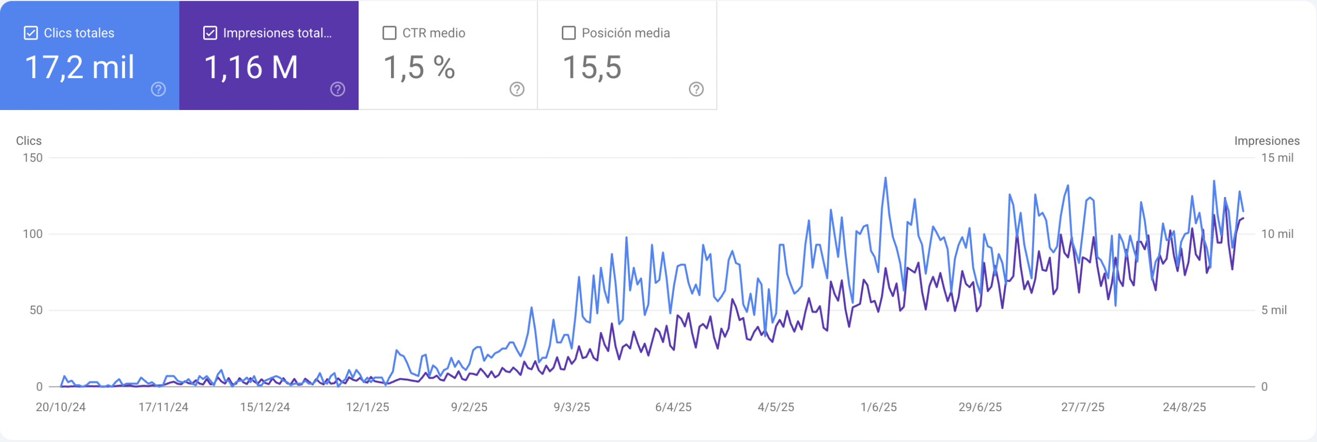 caso de exito seo abogados lermavallverdu