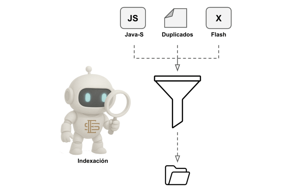 Qué significa indexación y cómo decide Google qué páginas guardar